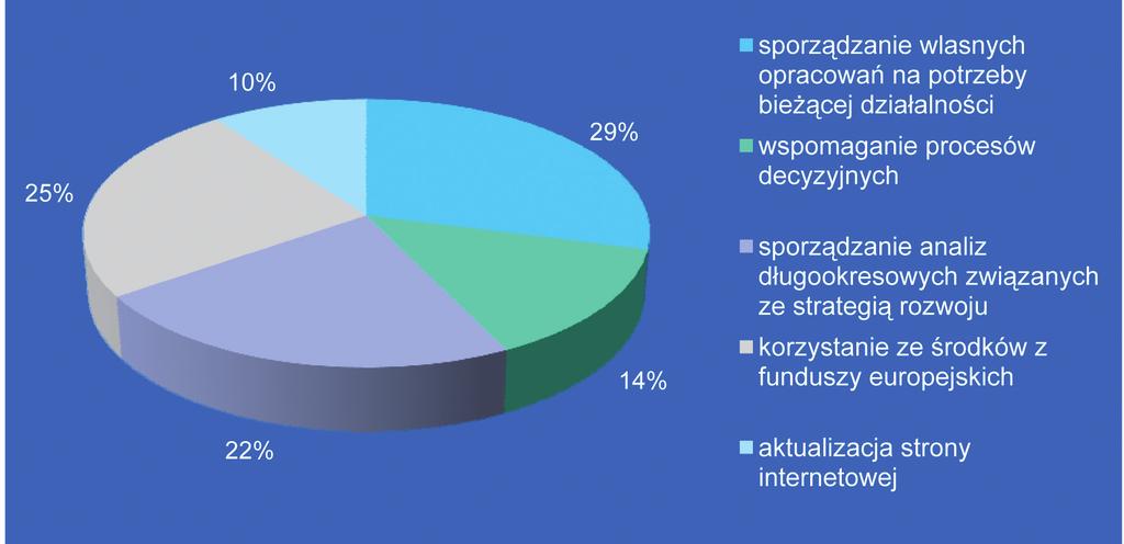 MAZOWSZE Studia Regionalne nr 8/2011 I. Analizy i Studia 61 - zainteresowanie realizacją badań wspólnych oraz otrzymywaniem informacji o wydawnictwach US. 3.