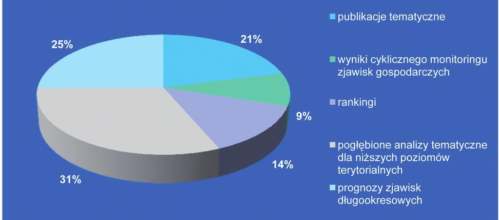 64 Mazowiecki Ośrodek Badań Regionalnych centrum wiedzy wspierające... Agnieszka Ajdyn czy rynku pracy (na poziomie powiatu i gminy), w tym związane z losami absolwentów.