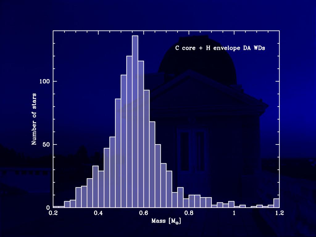 Rozkład mas białych karłów DA o Teff 12000 K N 1175