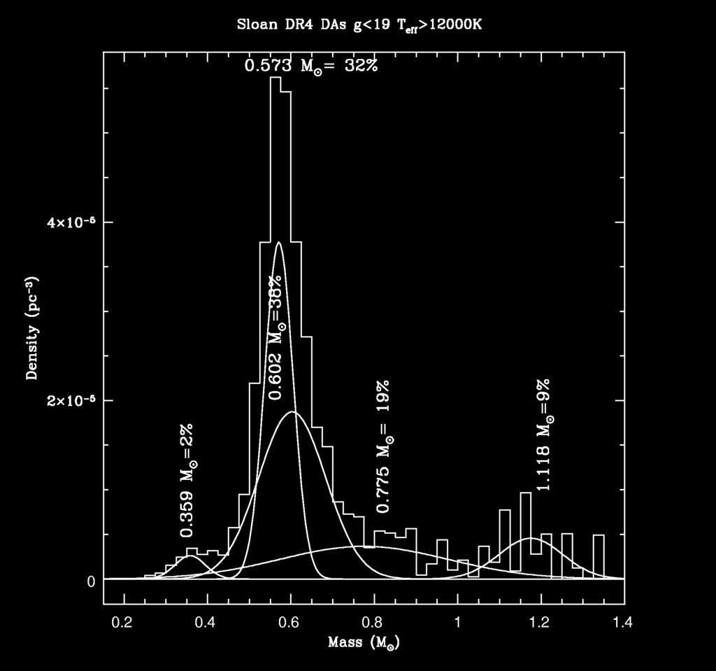 Więcej maksimów? 4 maksima? Kepler et al.