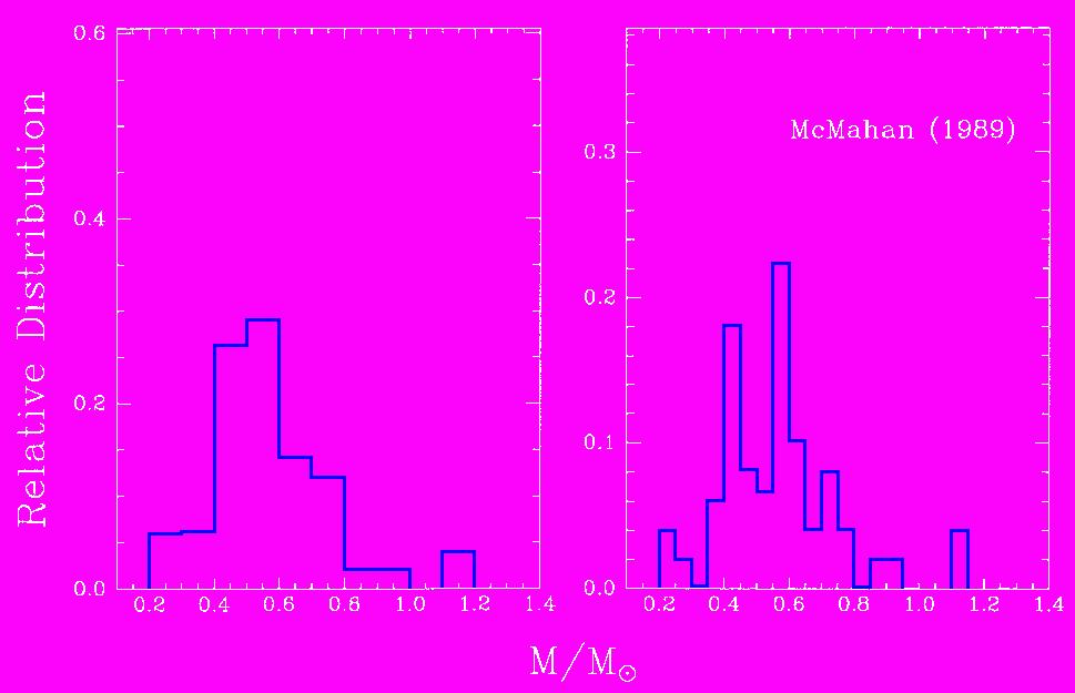 McMahan (1989);