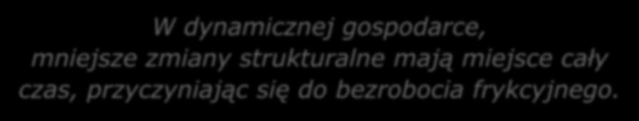 Więcej przykładów zmian strukturalnych Rewolucja przemysłowa (XIX wiek): spadek roli rolnictwa, rozkwit przemysłu Kryzys energetyczny (1970-te): popyt przesuwa się z urządzeń energochłonnych na