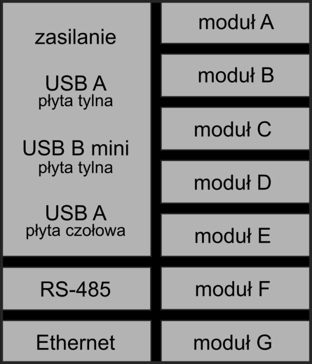 Dane na temat konfiguracji hardware można sprawdzić z poziomu urządzenia w oknie Informacje o urządzeniu. Konfiguracja urządzenia dokonywana jest przez producenta zgodnie z zamówieniem klienta.