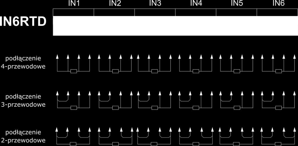 6.2.3 IN6RTD sześciokanałowy moduł wejść typu RTD/R Rys. 6.5 Schemat podłączeń dla modułu IN6RTD.