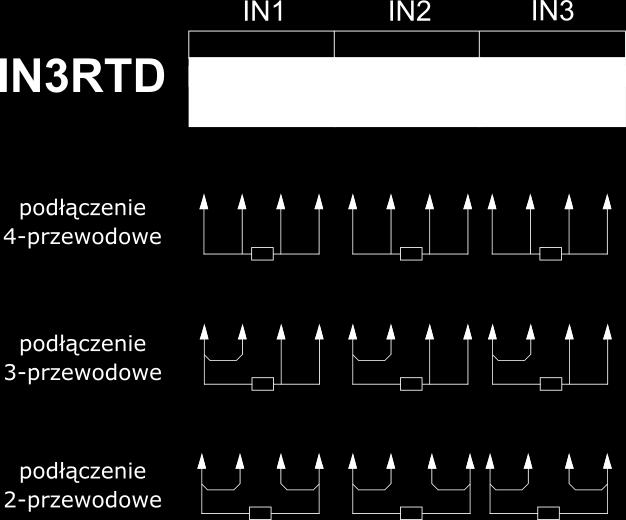 napięciowe dla podłączeń 4- i 2-przewodowych Wejście napięciowe i wyjście prądowe dla podłączenia 3-przewodowego 4 8 12 - - - I- / 2*I- Prąd powrotny dla podłączeń 4- i 2-przewodowych Podwójny prąd