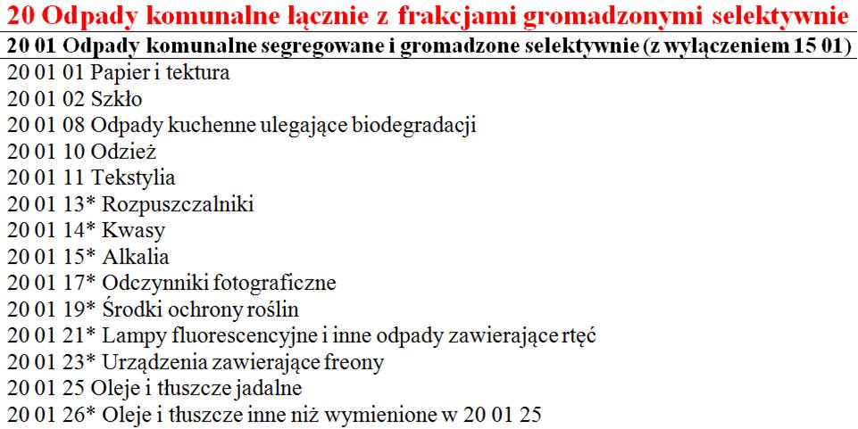 KATALOG ODPADÓW Rozporządzenie Ministra Środowiska z dnia 9