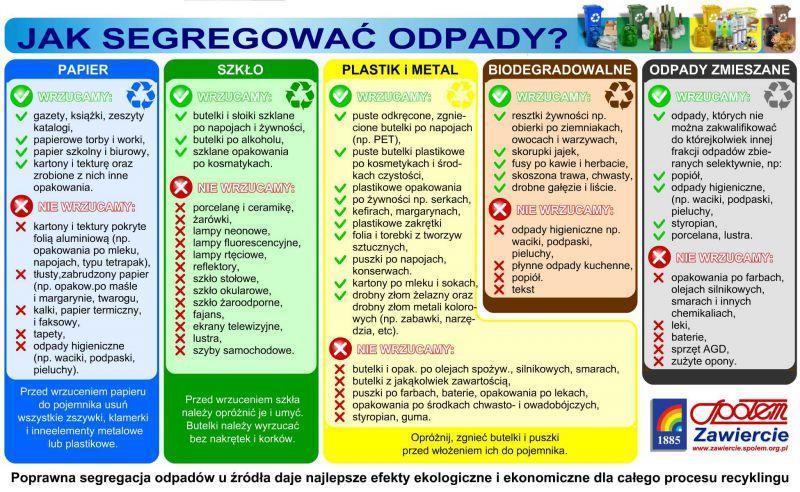 SELEKTYWNA ZBIÓRKA ODPADÓW Źródło: http://www.