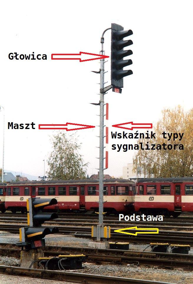 Budowa semaforów i innych sygnalizatorów CD Semafory CD zbudowane są z trzech podstawowych elementów: 1) Głowica