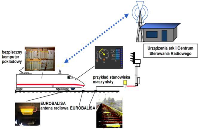 porównywany z aktualną prędkością w funkcji położenia.