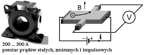 Zadanie 1 Oblicz pojemność zastępczą trzech jednakowych kondensatorów połączonych jak na rysunku Zadanie 2 Rysunek przedstawia urządzenie oraz schemat zjawiska fizycznego.
