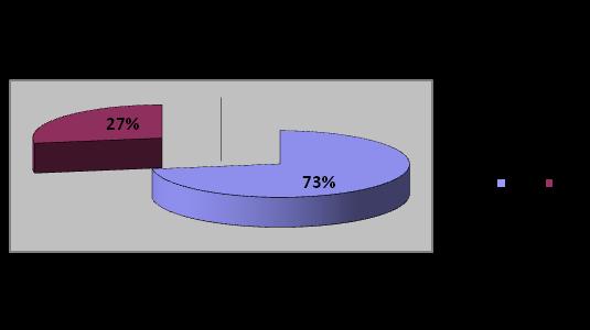 Zo získaných odpovedí môņeme konńtatovať, ņe najväčńí počet respondentiek by sa s prosbou o radu obrátil na ÚPSVaR (51,22%). Na rodinu by sa obrátilo 10,97% opýtaných a na OZ Maják nádeje 9,75%.