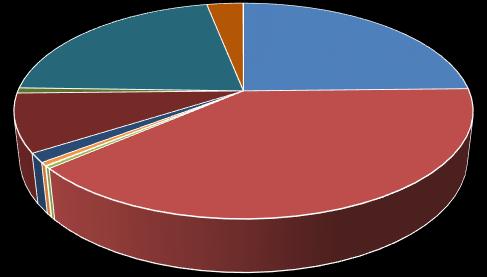 S t r o n a 1 TYPE OF ENERGY CONSUMED POLAND 3,48%,27%,1% NATURAL GAS ELECTRICITY FUEL OIL 21,438% 24,662% PROPANE BUTANE GAS DIESEL OIL,22% DISTRICT HEAT BIOMASS COAL,781% PROPANE GAS GASOLINE