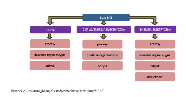 energia elektryczna, 3. zarówno ciepło, jak i energia elektryczna. Każdy z powyższych obszarów ma swoje podrzędne obszary zainteresowań.