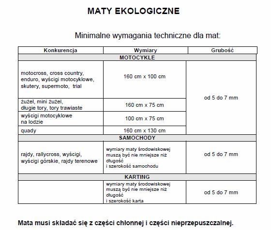 * * * * Samochody, Karting dopuszcza się stosowanie: mat ekologicznych lub powierzchni składającej się z warstwy