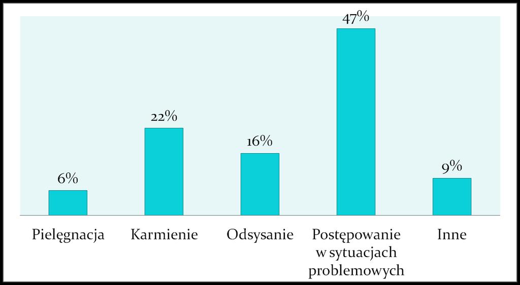 POTRZEBY