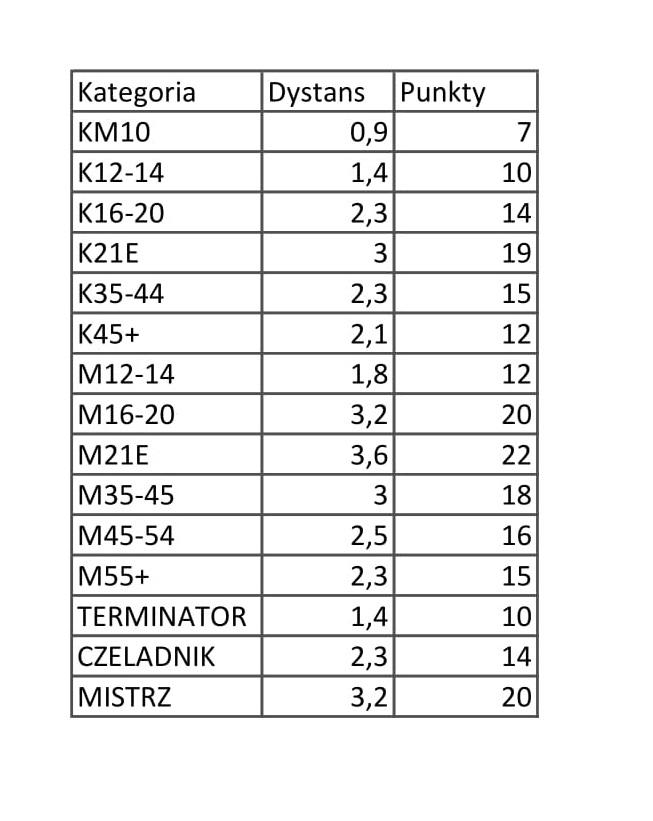 II etap Drugi etap odbędzie się w centrum miasta