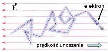 IM - 5 BADANIE PRZEWODNOŚCI ELEKTRYCZNEJ NANODRUTÓW Cel ćwiczeia Eksperymetale wyzaczeie wartości podstawowego kwatu przewodości.. Wstęp teoretyczy.