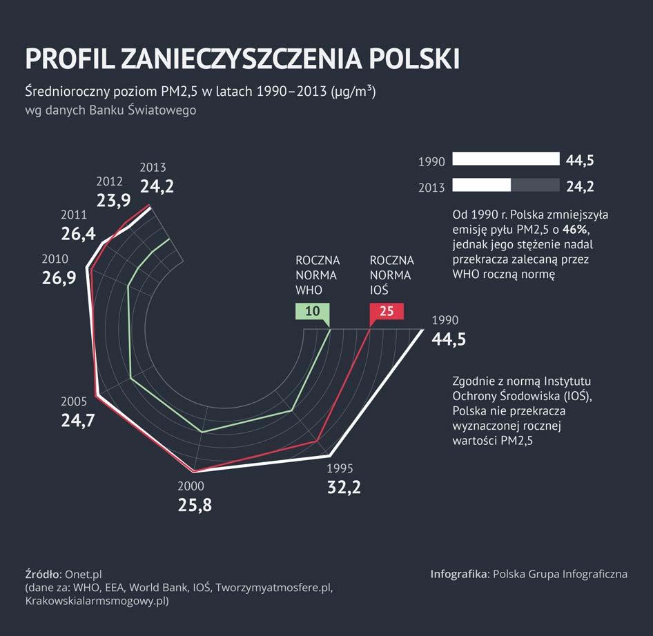 PODSUMOWANIE WYNIKÓW KONTROLI monitorował zachowania warunków leczniczych i środowiskowych na ich obszarze.