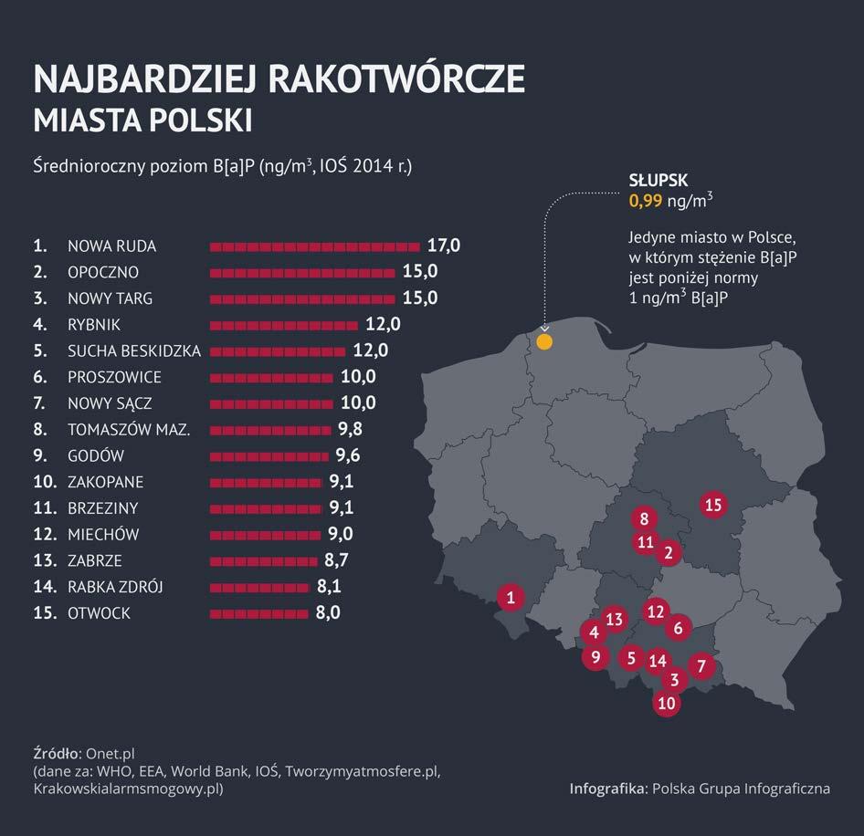PODSUMOWANIE WYNIKÓW KONTROLI NIK zwraca uwagę, że w ramach Państwowego Monitoringu Środowiska w latach 2014-2015, w kontrolowanych miejscowościach uzdrowiskowych nie prowadzono wszystkich wymaganych