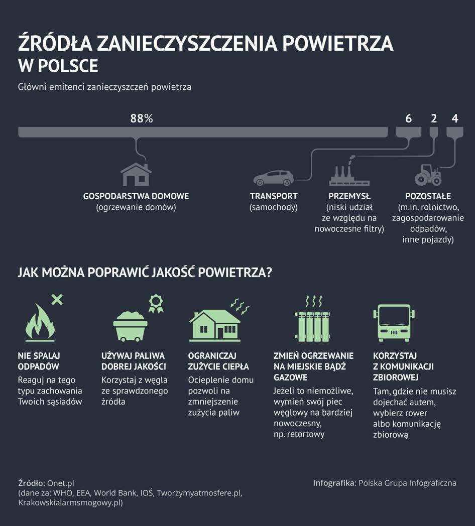WAŻNIEJSZE WYNIKI KONTROLI Infografika nr 4.