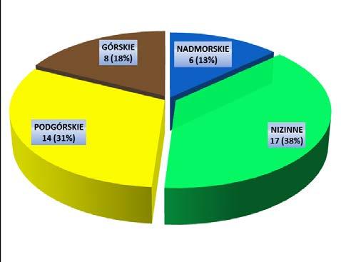 WPROWADZENIE WPROWADZENIE Uzdrowisko to obszar, któremu został nadany status uzdrowiska, spełniający łącznie pięć warunków, w tym m.in.