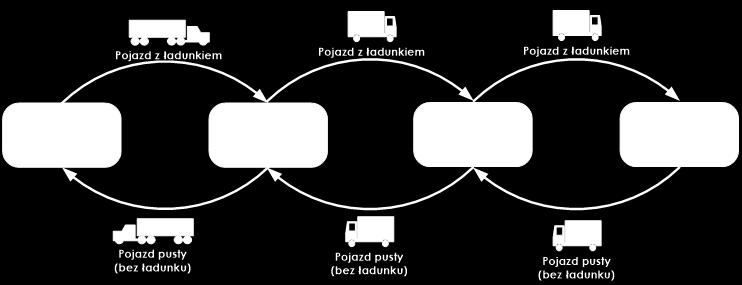 na ilość i objętość ładunku, to mowa jest o przewozie A. masowym. B. drobnicowym. C.