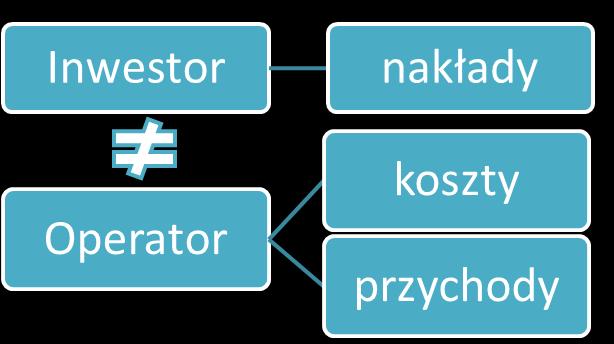 Metody analiz: analiza dokonywana jest zazwyczaj z punktu widzenia właściciela infrastruktury.