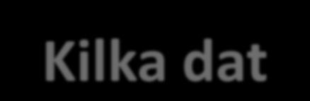 1. Kilka dat 2. Cele i założenia 3. Programowanie 4.