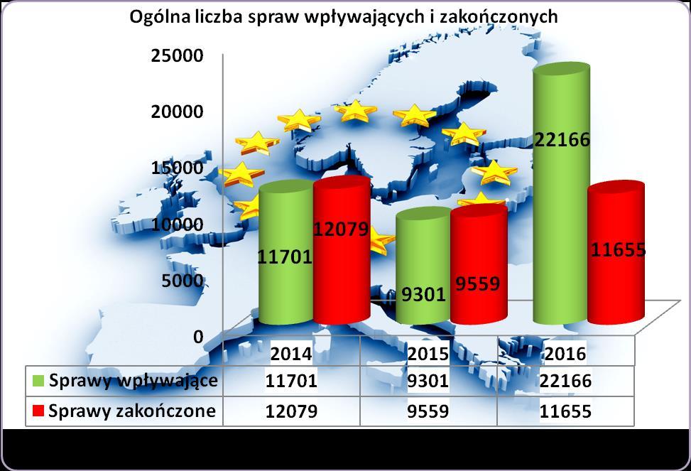 Wykres nr 1 Wykres nr 2 7 Informacja na temat realizacji