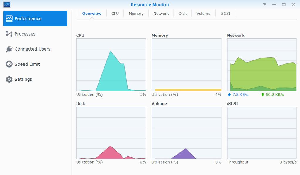 Synology NAS Przewodnik użytkownika Monitorowanie zasobów systemu Monitor zasobów umożliwia monitorowanie użycia procesora, pamięci i dysków oraz przepływu ruchu w sieci.