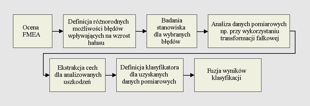 zfunkcja logistyczna sigmoidalna (np. z 1 1 e z ) wyjścia z sieci, h(z) nieliniowa funkcja aktywacji (np. funkcja h z 1 1 lub tan- logistyczna sigmoidalna z e gens hiperboliczny h( z) tanhz ).