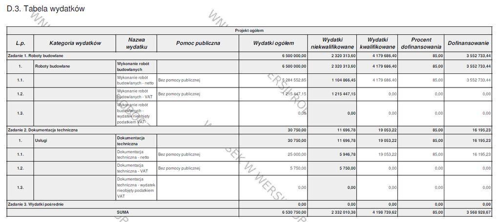 W przypadku projektu realizowanego tylko przez Wnioskodawcę, po użyciu opcji przelicz tabelę D.3, program automatycznie wyliczy wartości w kolumnach Wydatki ogółem i Dofinansowanie.