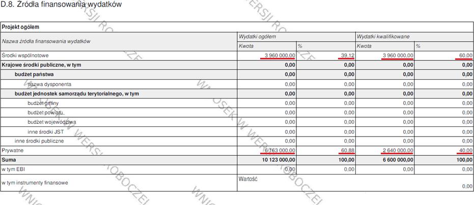 W przypadku gdy, zaznaczono opcję dotyczącą partnerstwa w projekcie, to formularz wniosku będzie posiadał do wypełnienia tabele Źródła finansowania wydatków dla poszczególnych partnerów projektu.