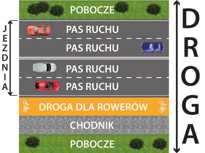 Znak droga dla pieszych oznacza drogę lub jej część przeznaczoną dla pieszych, którzy są obowiązani z niej korzystać.