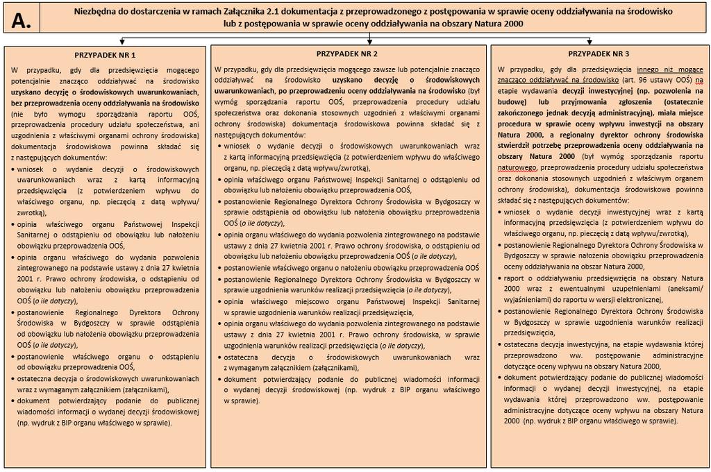 Niezbędna dokumentacja w zakresie ochrony