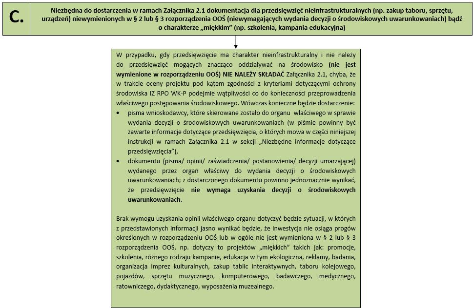 Niezbędna dokumentacja w zakresie ochrony