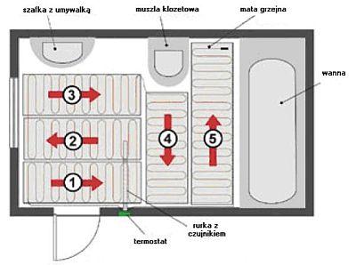 Przykład ułożenia maty grzejnej w łazience (rys. Eltom) Jak dobrać i kupić maty grzewcze?