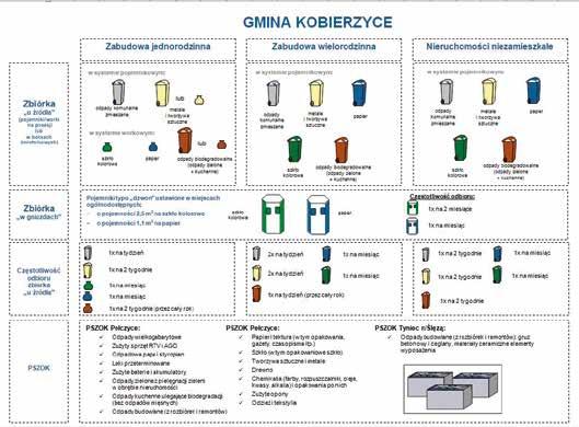Postaramy się krótko opisać zmiany.