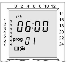 Ustawienia Zmiana, dodawanie i usuwanie czasów łączeniowych (cd) Nacisnąć niżej wymienione przyciski 8. +/- Zmienić godzinę 1. Menu Miga format daty 24h 2. OK Miga 00 (godzina) 3.