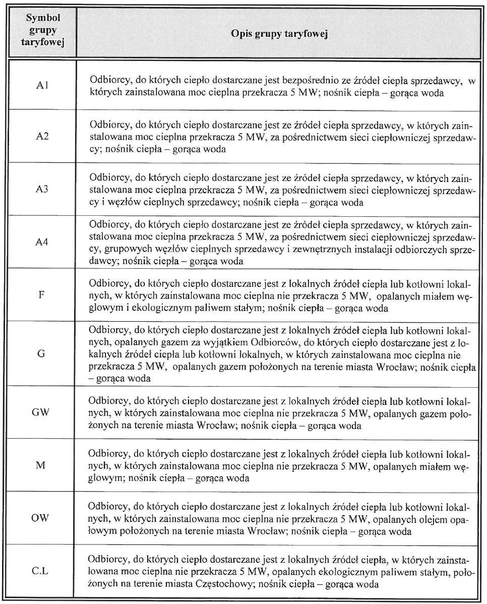 Dziennik Urzędowy
