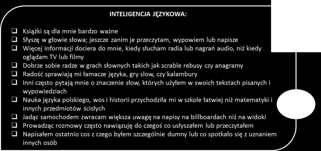 RODZAJE INTELIGENCJI - MATERIAŁ DLA BADANEGO Polecenie: Poniższe