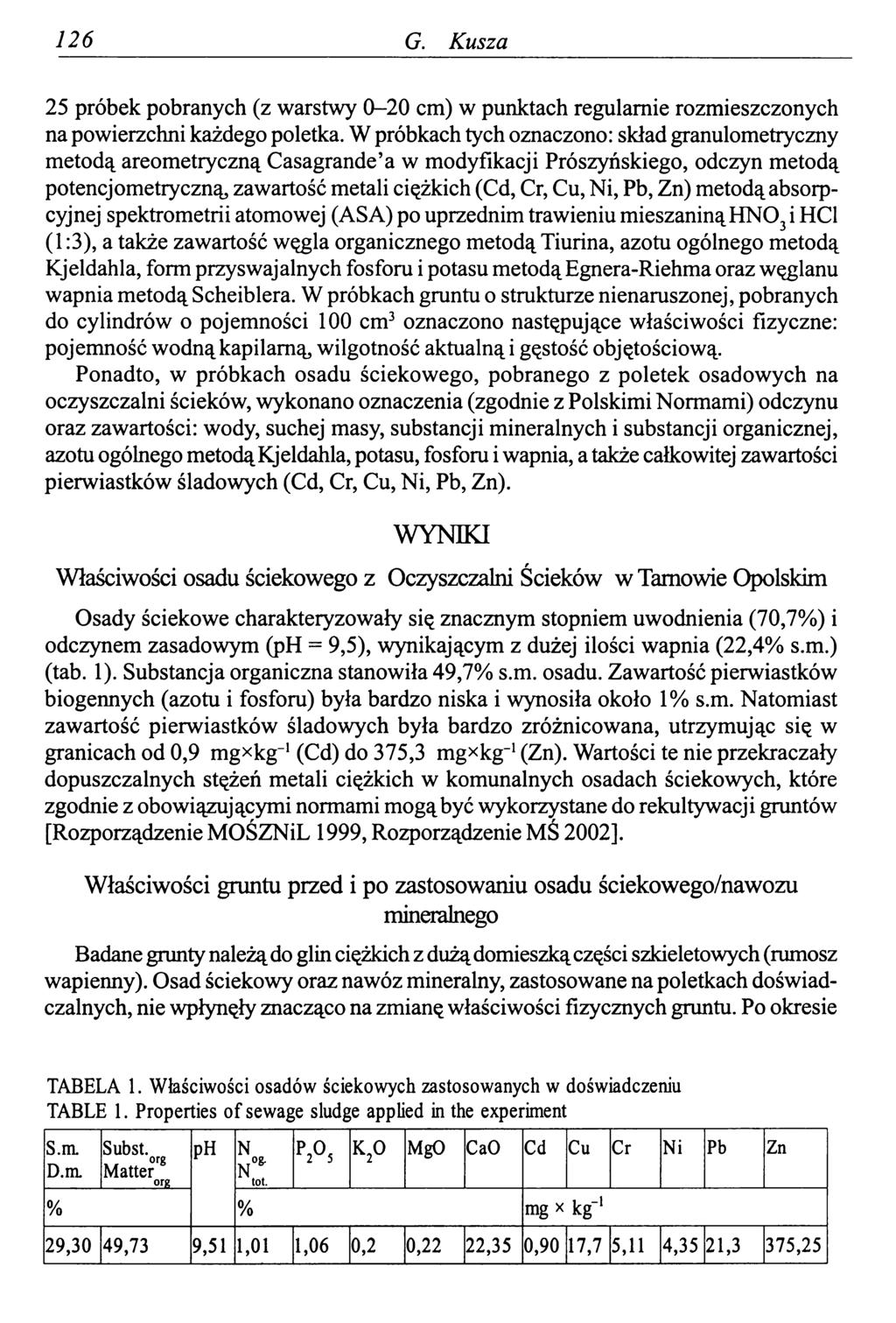 126 G. Kusza 25 próbek pobranych (z warstwy 0-20 cm) w punktach regularnie rozmieszczonych na powierzchni każdego poletka.