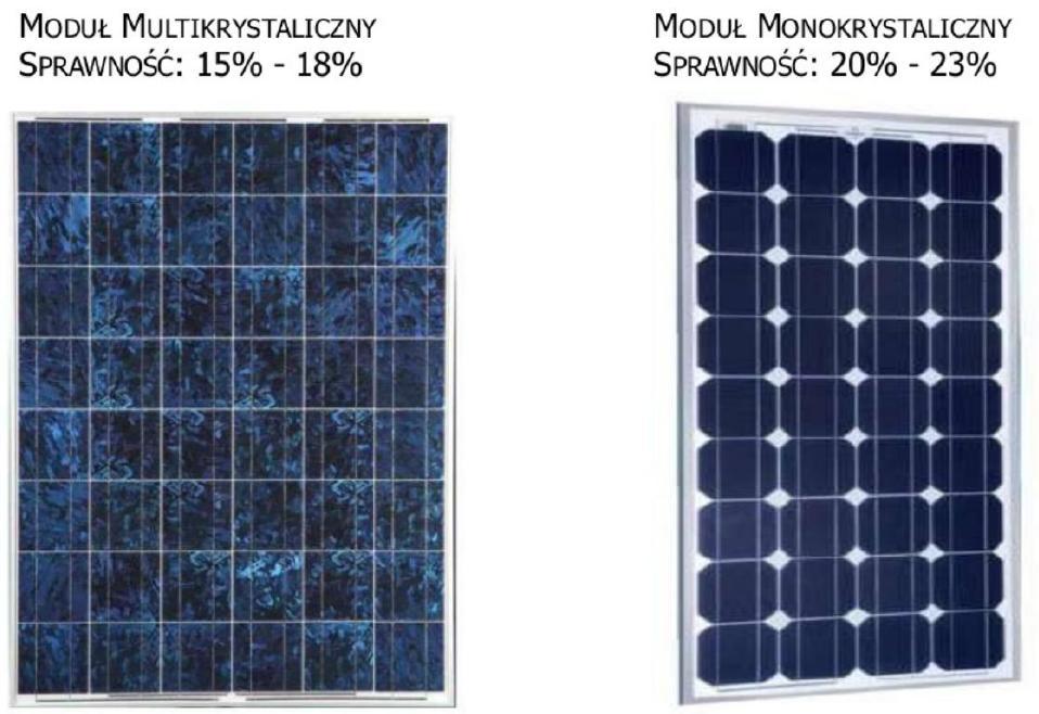 Systemy fotowoltaiczne