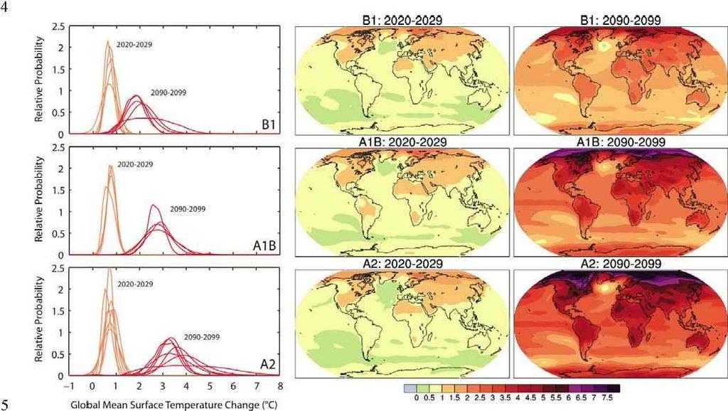 Projekcje zmian temperatury globalnej w horyzoncie 2020 2029 (środkowa kolumna) i
