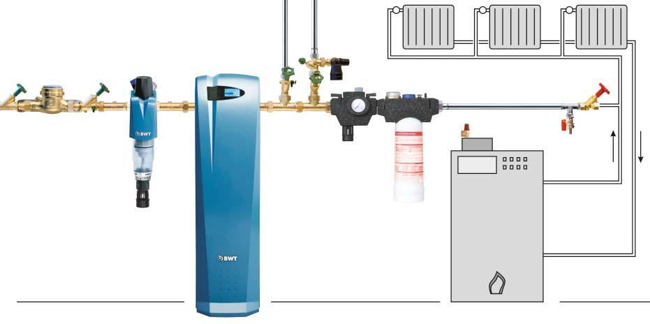 BWT AQA THERM BWT AQA therm - program ochrony instalacji grzewczej uzdatnianie wody zapewniające pełną wydajność energetyczną systemu Przykładowa instalacja grzewcza z BWT AQA therm HFB+HES+HRC Filtr