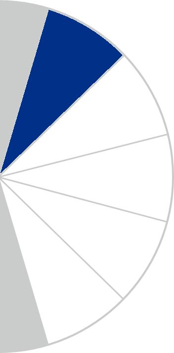 Agenda Paliwa alternatywne