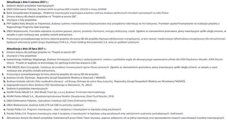 Lista Ministerstwa Rozwoju ws.