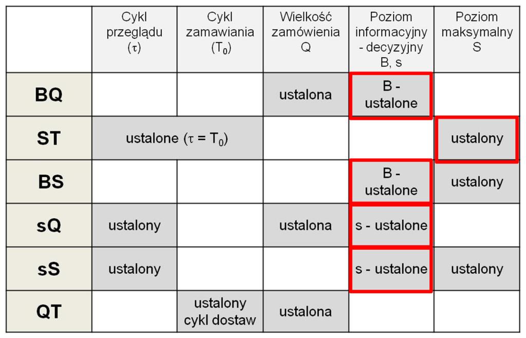 Próba uogólnienia formuły 24