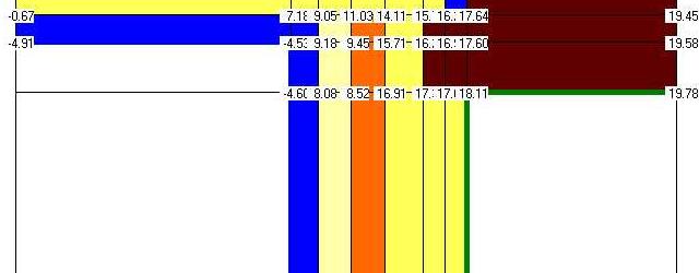0,207 0,363 0,46 0,170 2. j.w.
