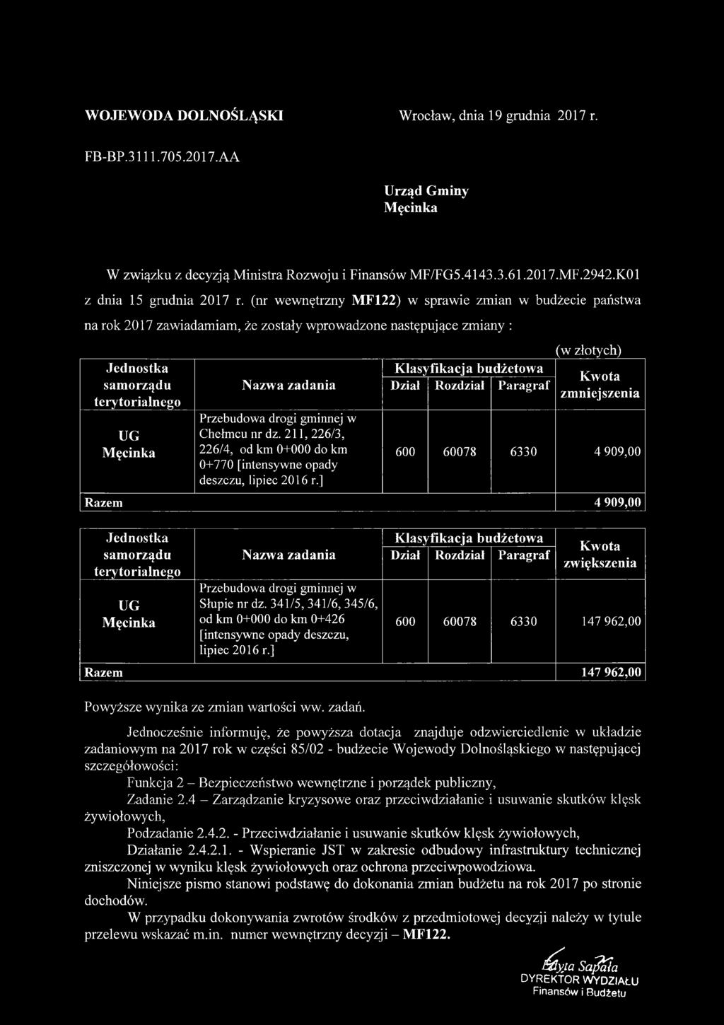 ] 600 60078 6330 4 909,00 Razem 4 909,00 Męcinka Przebudowa drogi gminnej w Słupie nr dz.